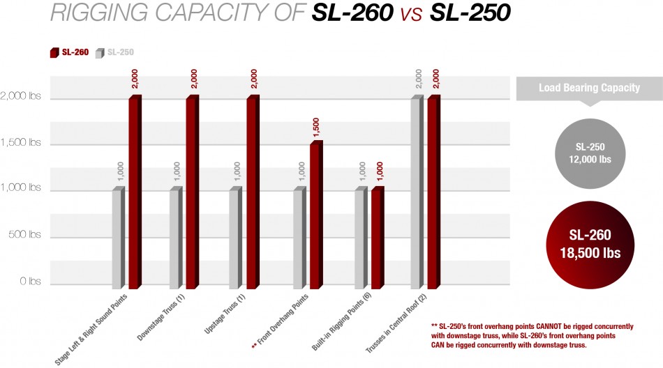 SL-260 vs SL-250
