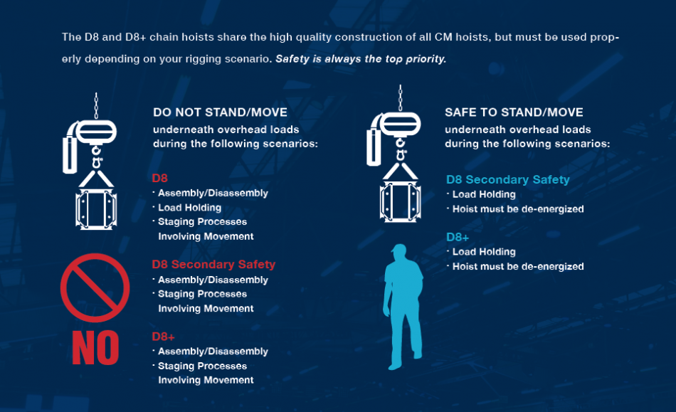 Safe Practices for D8 and D8+ CM chain hoists