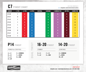 Common Cable Pinouts [printable Chart] - Mountain News